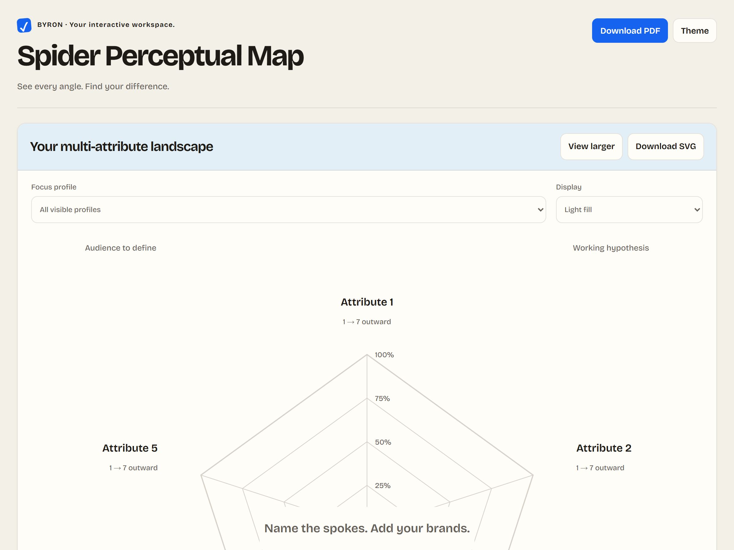Spider Perceptual Map, as it opens